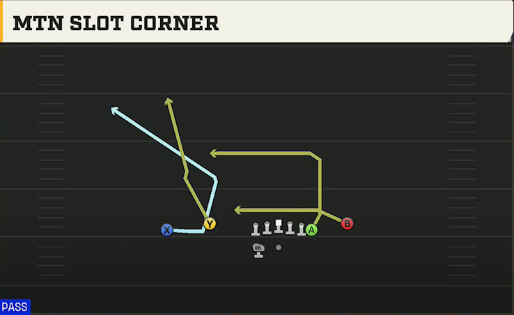 Florida Atlantic Offense Gun Normal Flex Close Mtn Slot Corner play diagram