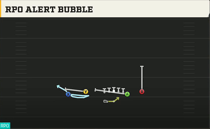 Florida Atlantic Offense Gun Normal Flex Close RPO Alert Bubble play diagram