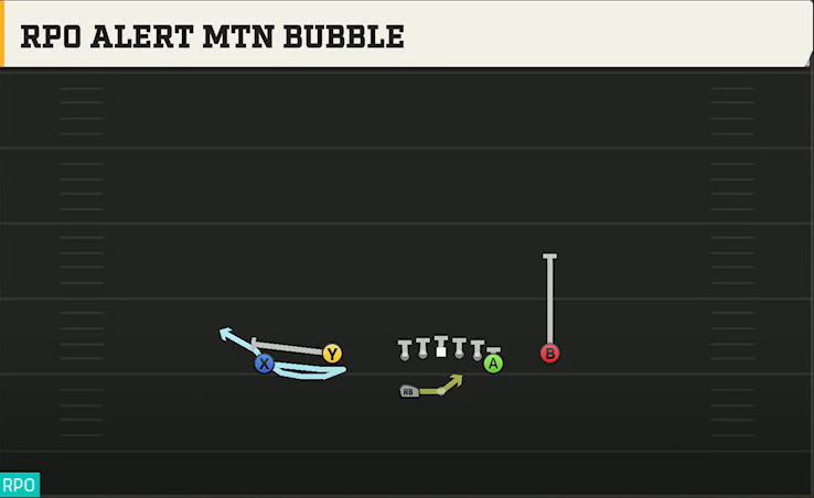 Florida Atlantic Offense Gun Normal Flex Close RPO Alert Mtn Bubble play diagram