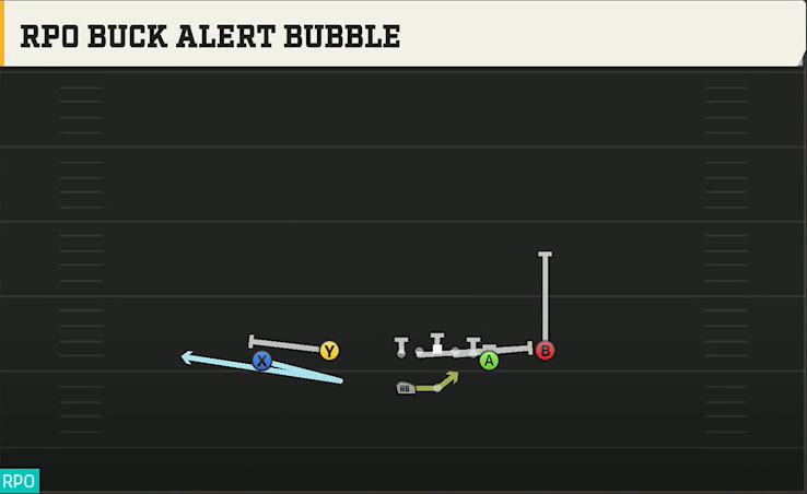 Florida Atlantic Offense Gun Normal Flex Close RPO Buck Alert Bubble play diagram