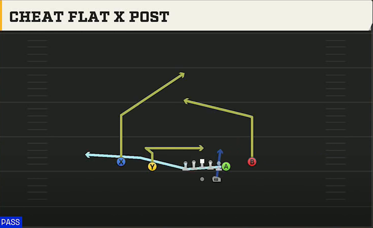 Bowling Green Offense Gun Normal Y Off Close Cheat Flat X Post play diagram