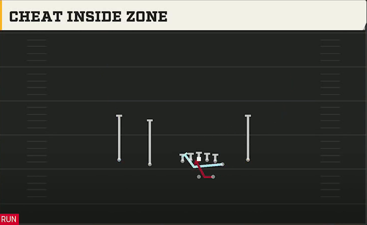Bowling Green Offense Gun Normal Y Off Close Cheat Inside Zone play diagram
