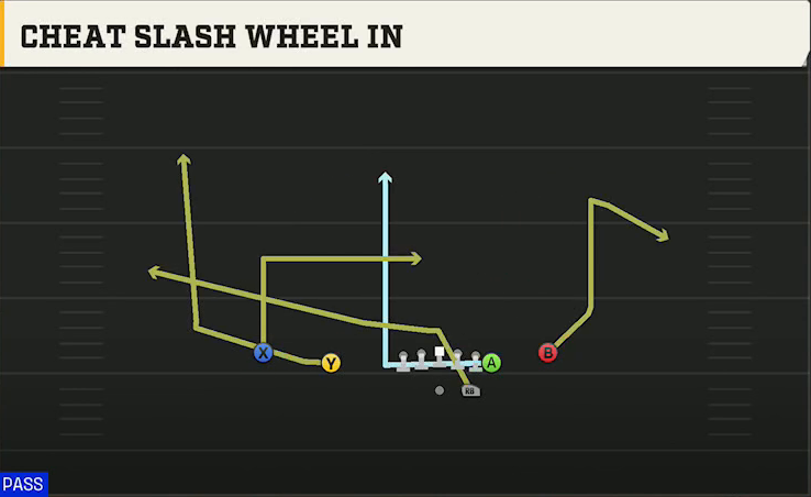 Bowling Green Offense Gun Normal Y Off Close Cheat Slash Wheel In play diagram