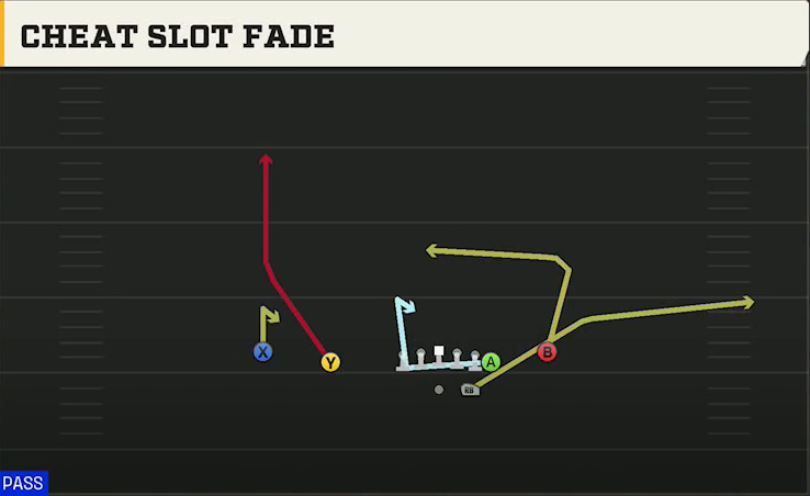 Bowling Green Offense Gun Normal Y Off Close Cheat Slot Fade play diagram