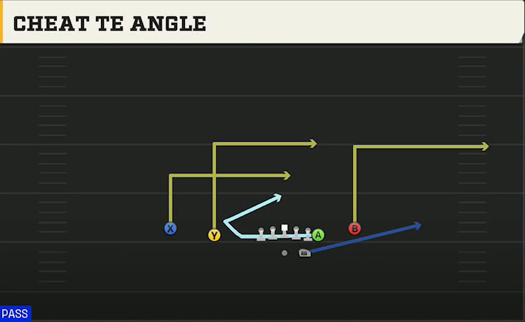 Bowling Green Offense Gun Normal Y Off Close Cheat TE Angle play diagram