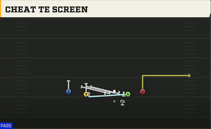 Bowling Green Offense Gun Normal Y Off Close Cheat TE Screen play diagram