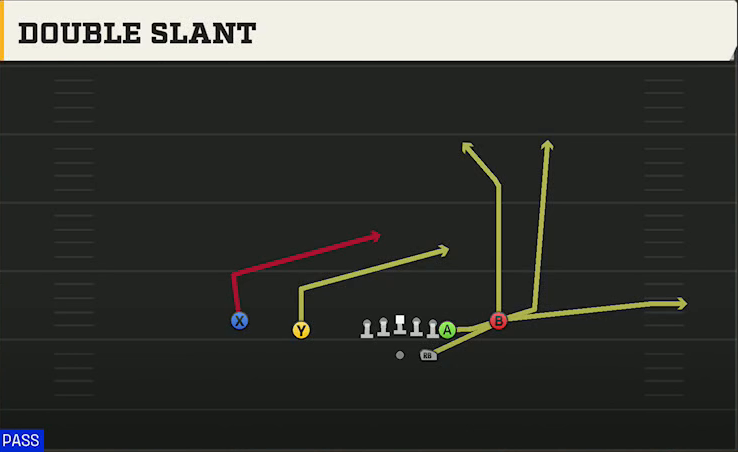 BYU Offense Gun Normal Y Off Close Double Slant play diagram