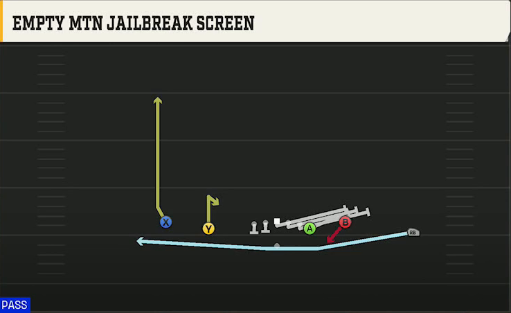 UMass Offense Gun Normal Y Off Close Empty Mtn Jailbreak Screen play diagram