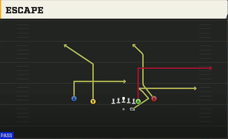 UMass Offense Gun Normal Y Off Close Escape play diagram