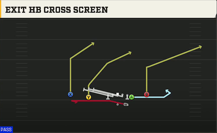 UMass Offense Gun Normal Y Off Close Exit HB Cross Screen play diagram