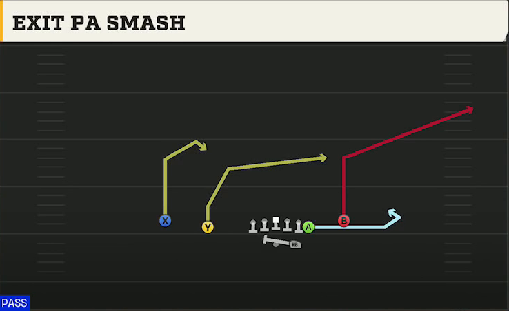 Bowling Green Offense Gun Normal Y Off Close Exit PA Smash play diagram
