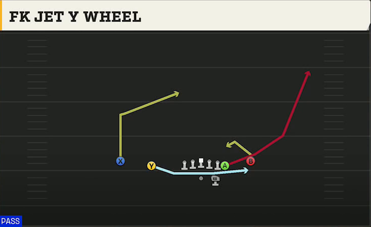 UMass Offense Gun Normal Y Off Close FK Jet Y Wheel play diagram