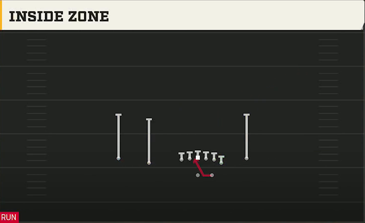 UMass Offense Gun Normal Y Off Close Inside Zone play diagram