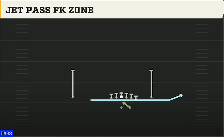 Minnesota Offense Gun Normal Y Off Close Jet Pass FK Zone play diagram