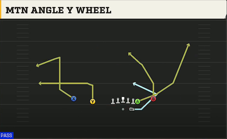 UMass Offense Gun Normal Y Off Close Mtn Angle Y Wheel play diagram