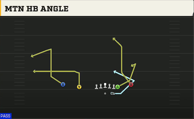 UMass Offense Gun Normal Y Off Close Mtn HB Angle play diagram