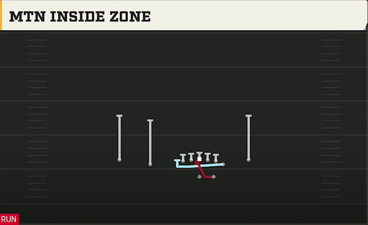 New Mexico State Offense Gun Normal Y Off Close Mtn Inside Zone play diagram
