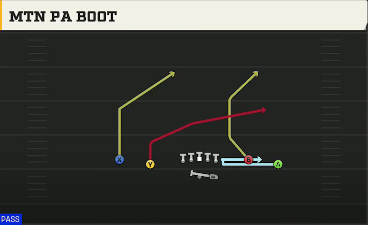 Jacksonville State Offense Gun Normal Y Off Close Mtn PA Boot play diagram