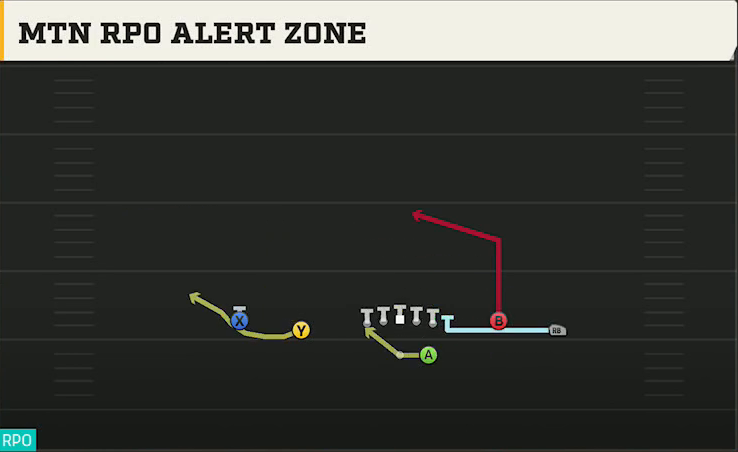 Jacksonville State Offense Gun Normal Y Off Close Mtn RPO Alert Zone play diagram