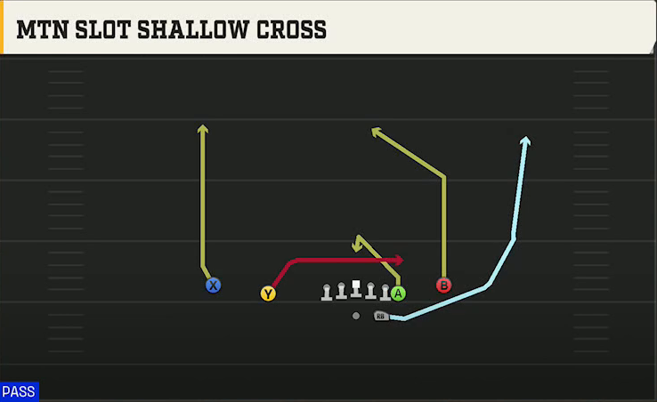 Charlotte Offense Gun Normal Y Off Close Mtn Slot Shallow Cross play diagram