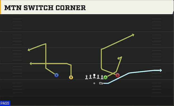UMass Offense Gun Normal Y Off Close Mtn Switch Corner play diagram