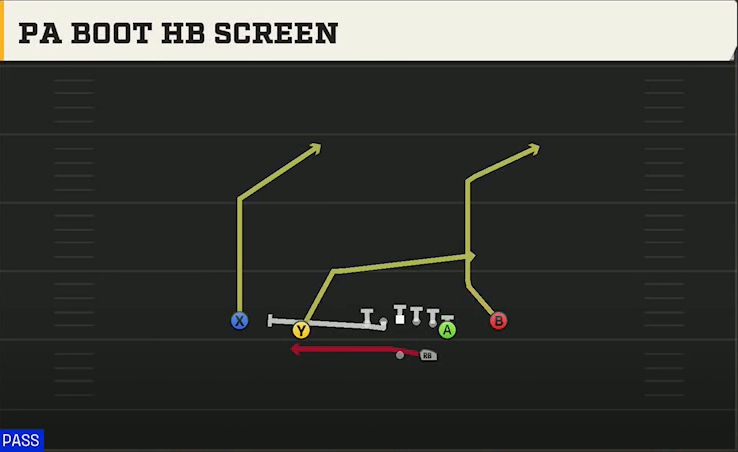 UMass Offense Gun Normal Y Off Close PA Boot HB Screen play diagram