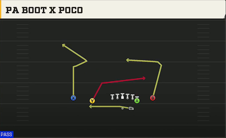 Akron Offense Gun Normal Y Off Close PA Boot X Poco play diagram