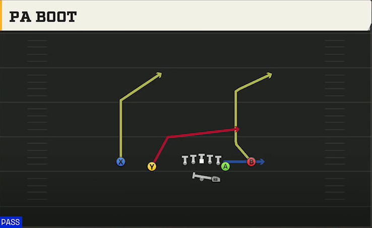 UMass Offense Gun Normal Y Off Close PA Boot play diagram
