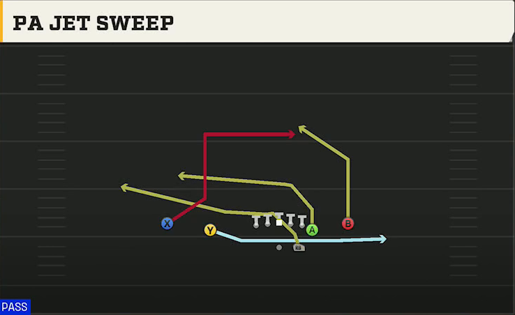 BYU Offense Gun Normal Y Off Close PA Jet Sweep play diagram