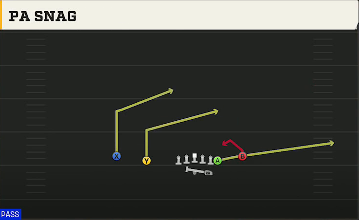UMass Offense Gun Normal Y Off Close PA Snag play diagram