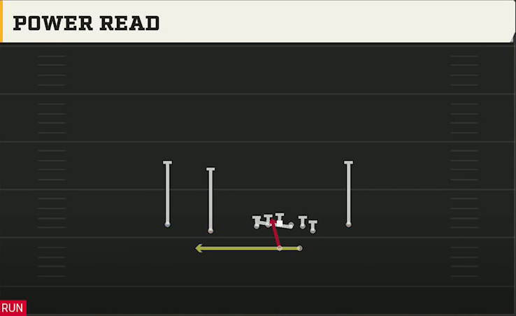 Houston Offense Gun Normal Y Off Close Power Read play diagram