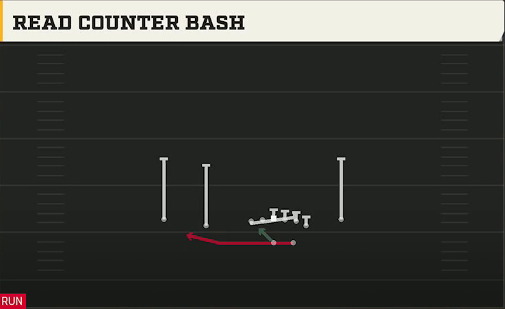 Houston Offense Gun Normal Y Off Close Read Counter Bash play diagram