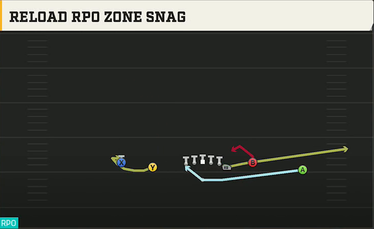New Mexico State Offense Gun Normal Y Off Close Reload RPO Zone Snag play diagram