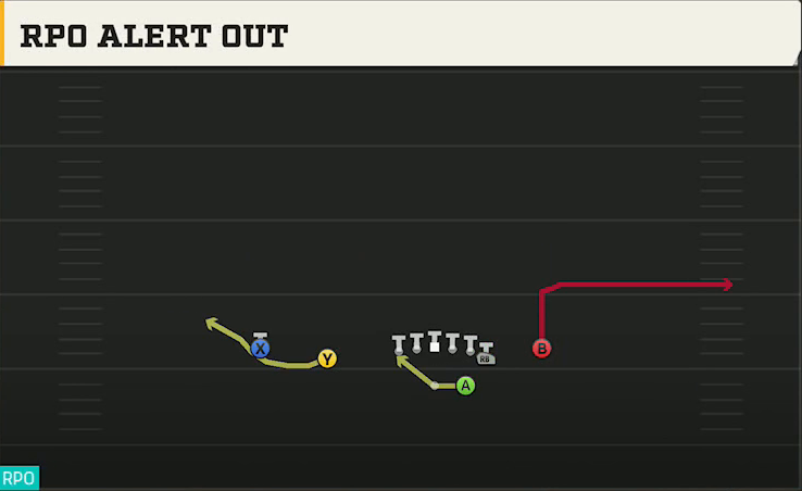 Minnesota Offense Gun Normal Y Off Close RPO Alert Out play diagram