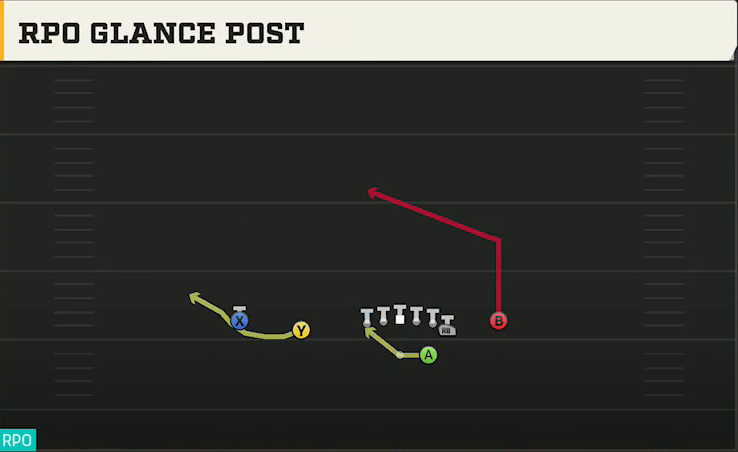 UMass Offense Gun Normal Y Off Close RPO Glance Post play diagram