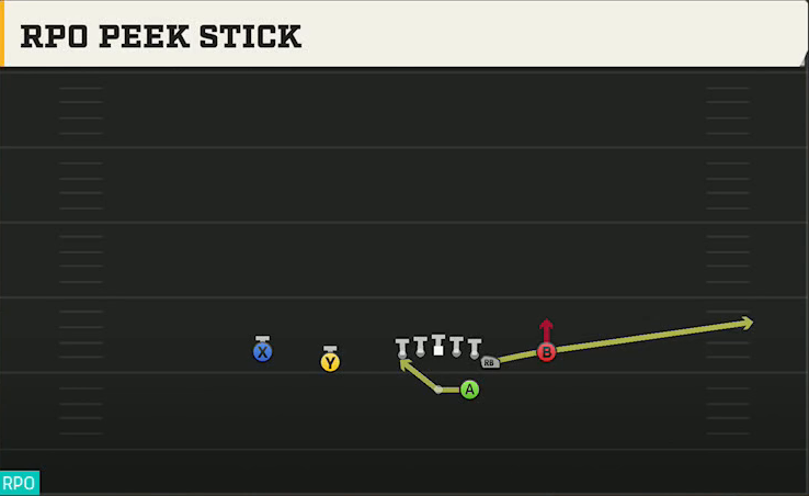 BYU Offense Gun Normal Y Off Close RPO Peek Stick play diagram