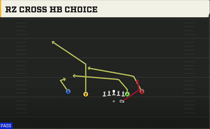 UMass Offense Gun Normal Y Off Close Rz Cross HB Choice play diagram