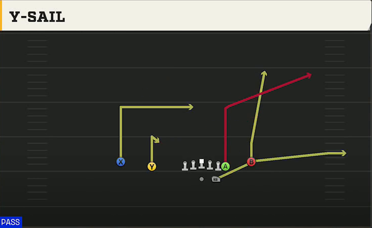 BYU Offense Gun Normal Y Off Close Y-sail play diagram