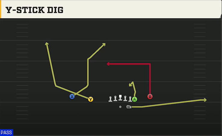 Bowling Green Offense Gun Normal Y Off Close Y-stick Dig play diagram