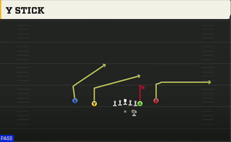 UMass Offense Gun Normal Y Off Close Y Stick play diagram