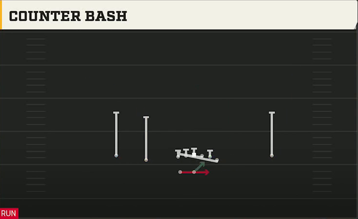 UCF Offense Gun Normal Y Off Wk Counter Bash play diagram