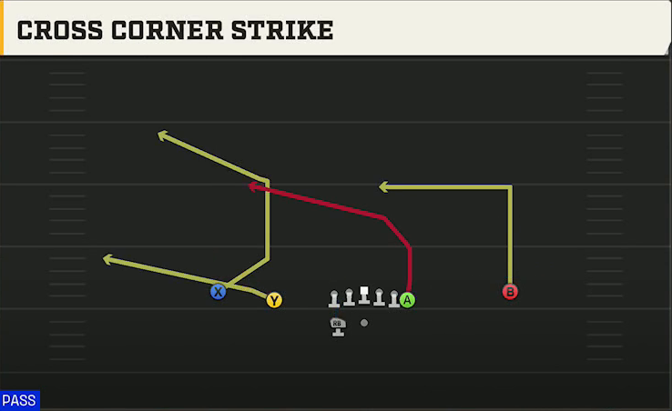 UCF Offense Gun Normal Y Off Wk Cross Corner Strike play diagram