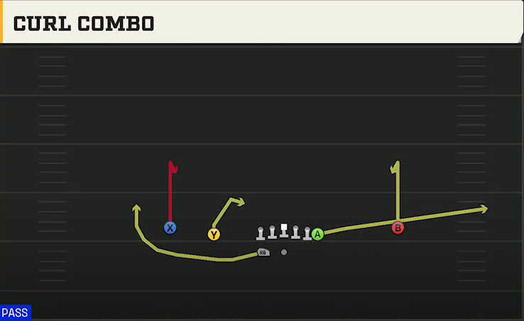UTEP Offense Gun Normal Y Off Wk Curl Combo play diagram