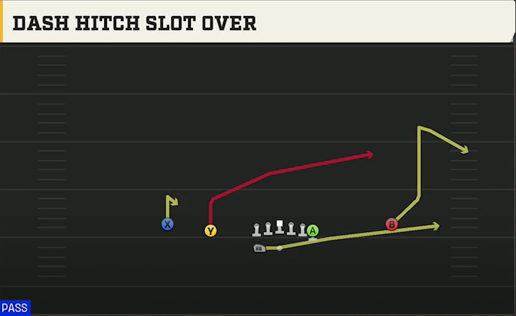 UCF Offense Gun Normal Y Off Wk Dash Hitch Slot Over play diagram