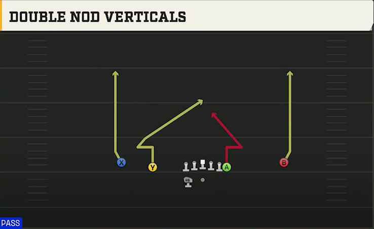Arizona Offense Gun Normal Y Off Wk Double Nod Verticals play diagram