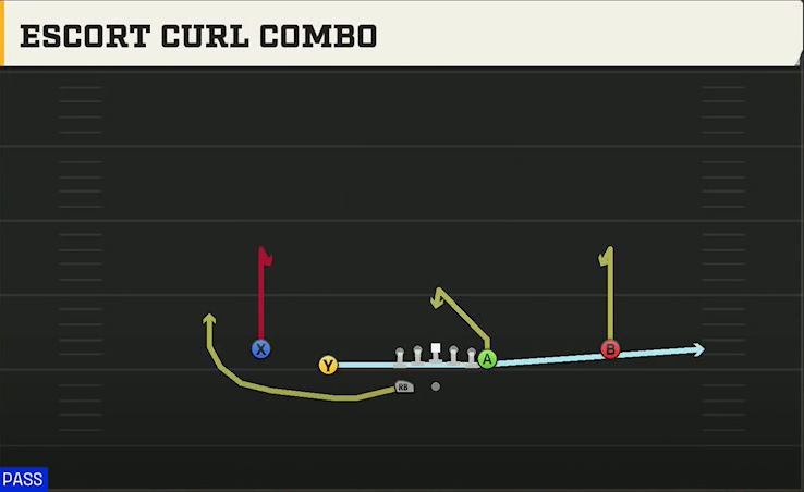 UCF Offense Gun Normal Y Off Wk Escort Curl Combo play diagram