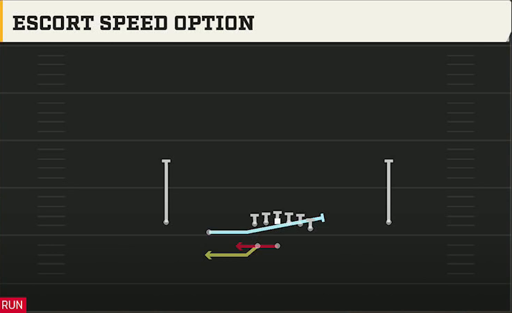 UCF Offense Gun Normal Y Off Wk Escort Speed Option play diagram