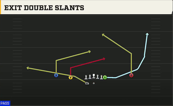North Texas Offense Gun Normal Y Off Wk Exit Double Slants play diagram