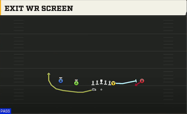 North Texas Offense Gun Normal Y Off Wk Exit WR Screen play diagram