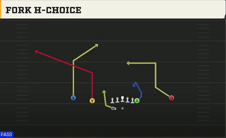 Akron Offense Gun Normal Y Off Wk Fork H-choice play diagram